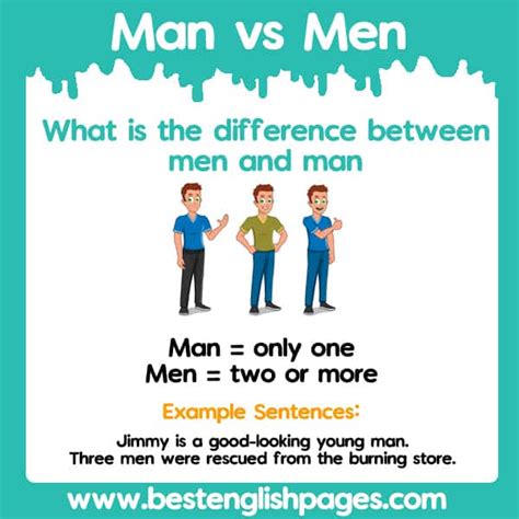 man men difference|Difference between Men and Man .